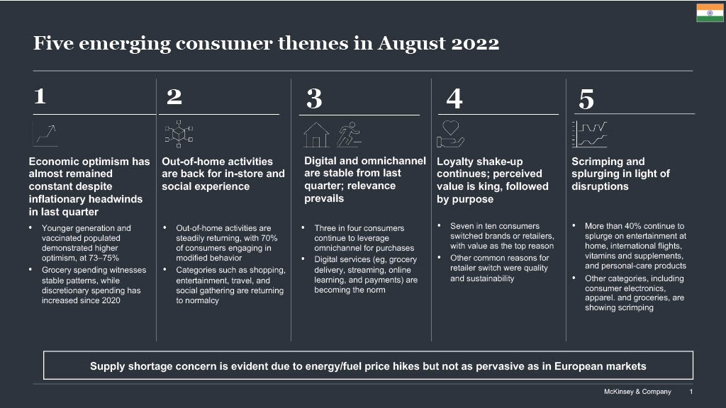 Five emerging consumer themes in August 2022